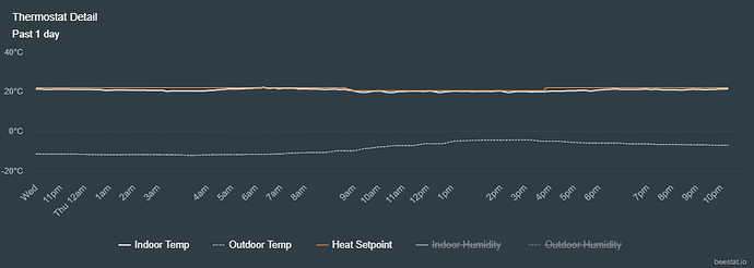 Thermostat Detail - Past 1 day