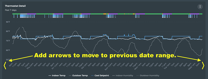 Beestat Request - Arrows for Date Range