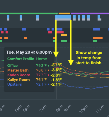 Beestat Change in Temp During Equipment Runtime