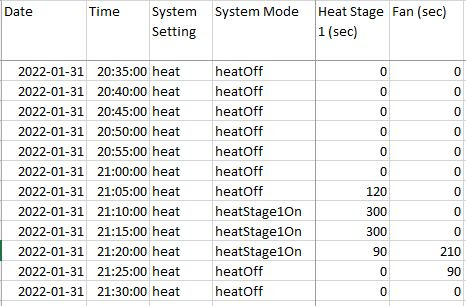 Ecobee Data Heating Times